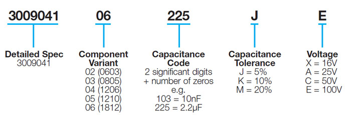 ESCC 3009/041 Space Level BME X7R MLCC